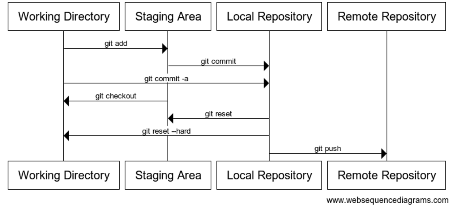 1. Git - chizhiga Docs